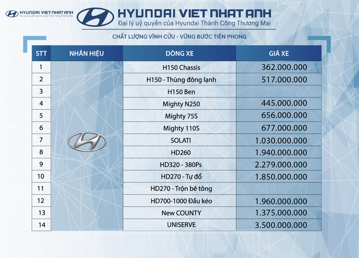 bảng giá xe tải hyundai